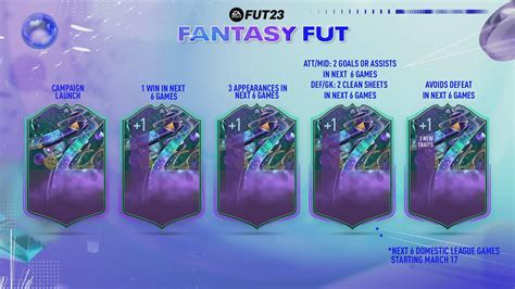 fut fantasy upgrades|How do Fantasy FUT Players & Fantasy FUT Heroes。